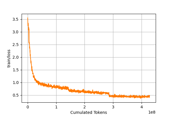 training loss curve
