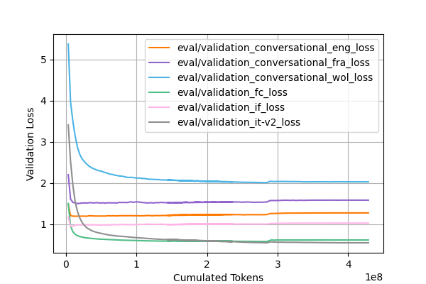 validation lsss curve